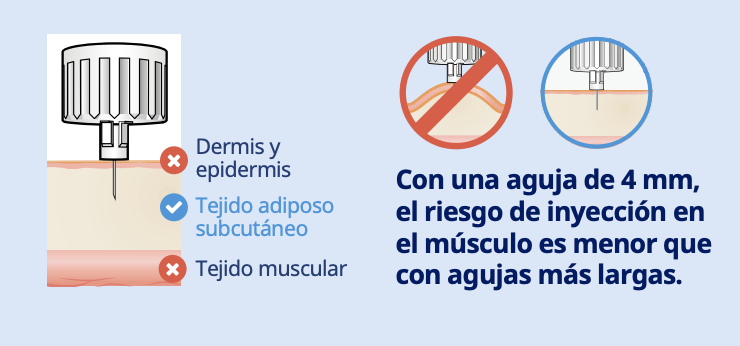 Tu Tratamiento Wegovy: aplicá la semaglutida con total confianza